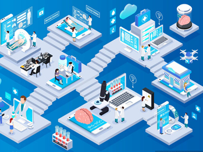 醫(yī)院考核指标管理(lǐ)平台